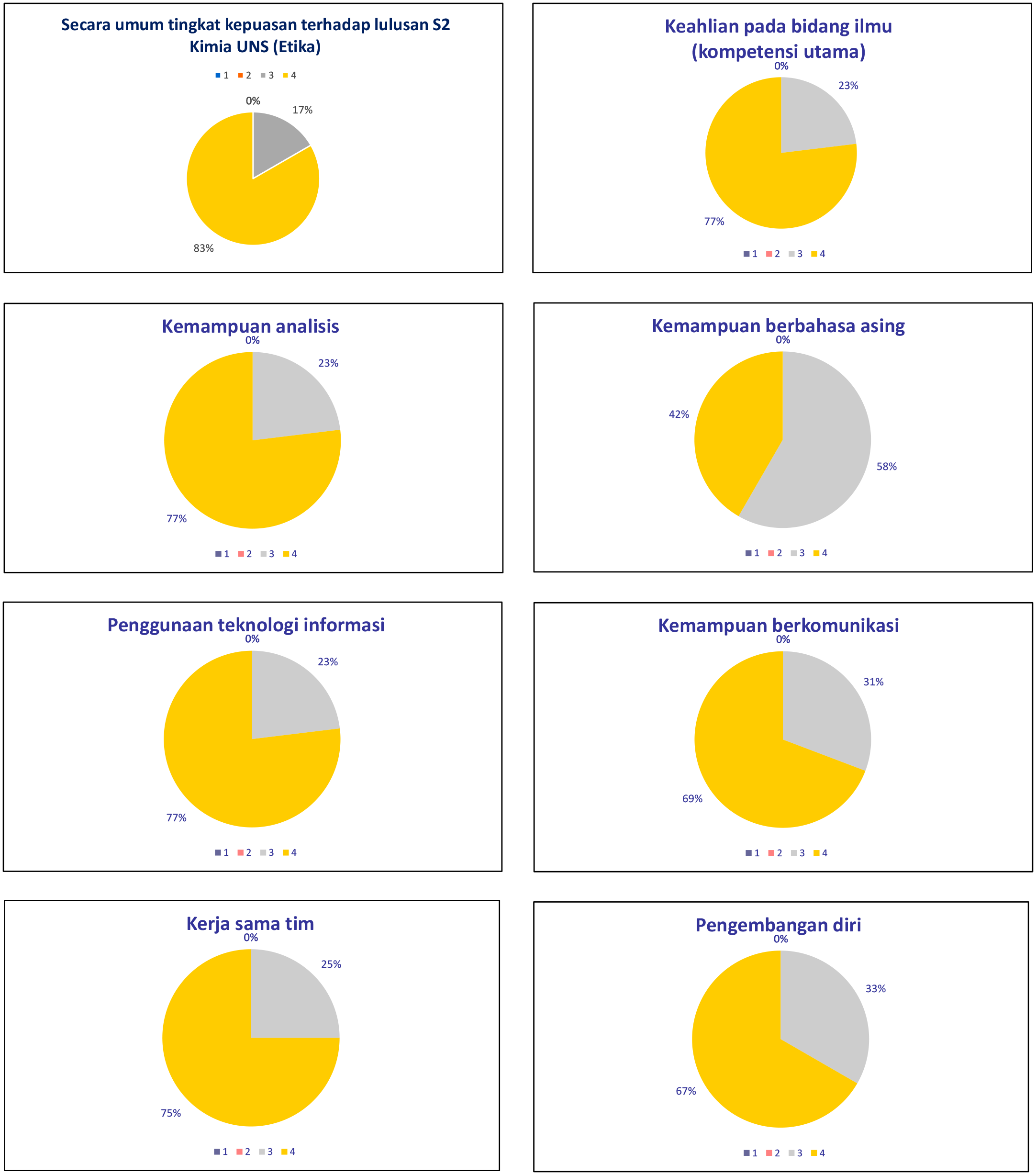 SURVEY PENGGUNA S2 KIMIA